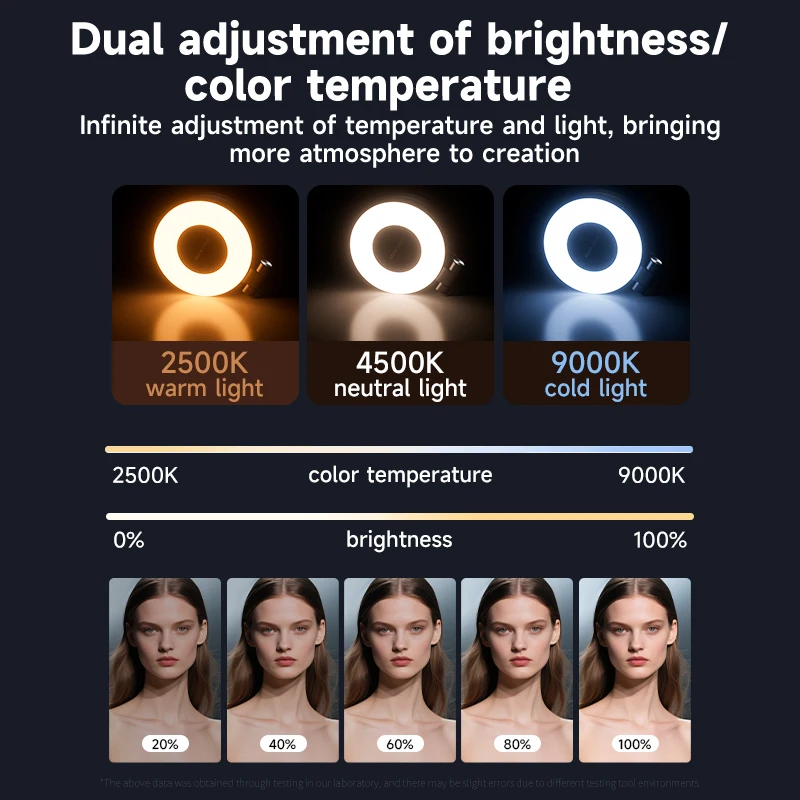 LED Selfie Fill Light for Mags - Lighting Gallery 评论和价格